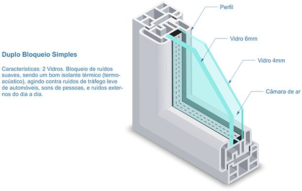 janelas-acusticas-com-vidro-quadruplo-no-rio-de-janeiro